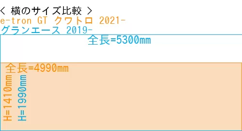 #e-tron GT クワトロ 2021- + グランエース 2019-